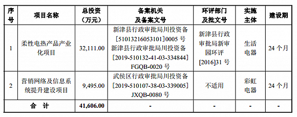 IPO雷达 | 这家老牌电热毯企业要上市,经销模式下回款、退货藏风险
