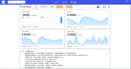 【钛媒体首发】腾讯战略投资&ldquo;QTrade&rdquo;,瞄准金融信息B端市场