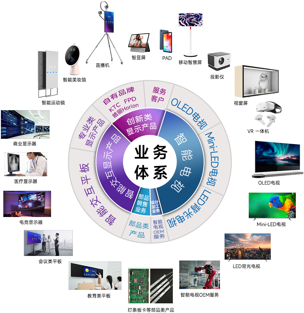 康冠科技投资者信息通报【2024年6月】