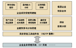 巨信全面预算及绩效监系统_软件产品网