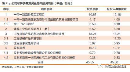 深度解读三一重工 一带一路助力国际布局，投资回暖与市占率双升